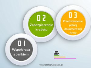 Kredyt dla firmy w Szczecinie